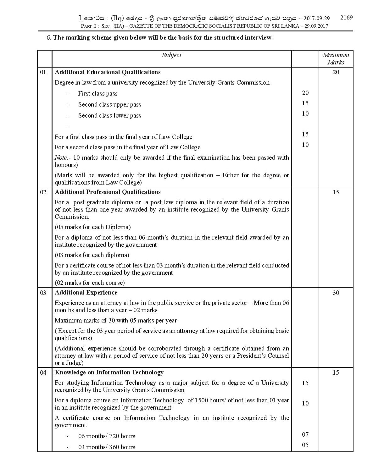 Legal Officer (Open) - Ministry of Labour, Trade Union Relations & Sabaragamuwa Development